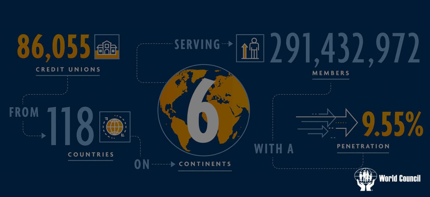 10-Oct-Week-4-GlobalCUGrowth-Blog-1500x690